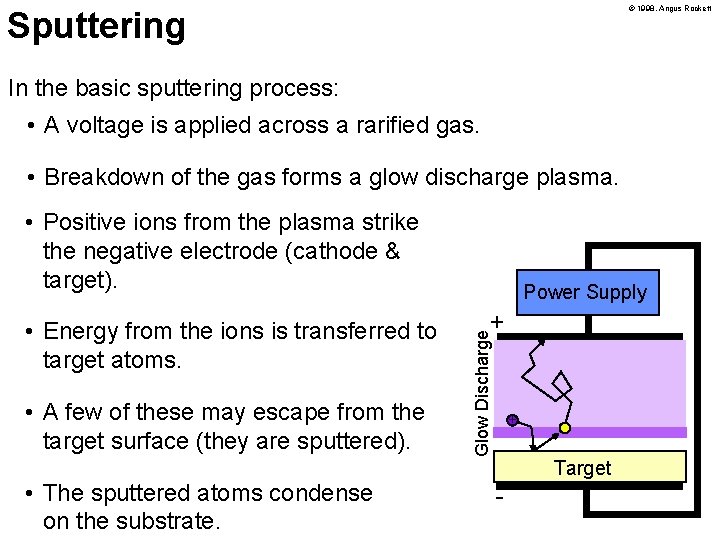 © 1998, Angus Rockett Sputtering In the basic sputtering process: • A voltage is