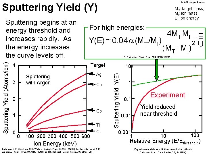 © 1998, Angus Rockett Sputtering Yield (Y) For high energies: 4 MT MI E