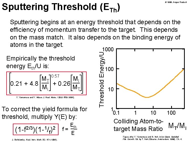 © 1998, Angus Rockett Sputtering Threshold (ETh) Sputtering begins at an energy threshold that