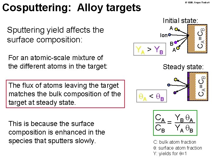 © 1998, Angus Rockett Cosputtering: Alloy targets For an atomic-scale mixture of the different