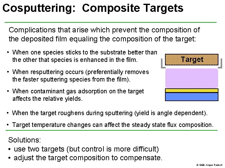 Cosputtering: Composite Targets Complications that arise which prevent the composition of the deposited film