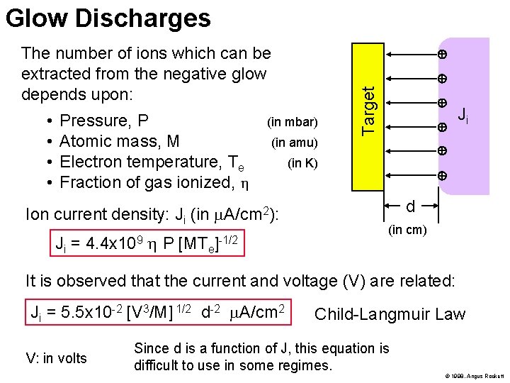 Glow Discharges The number of ions which can be extracted from the negative glow