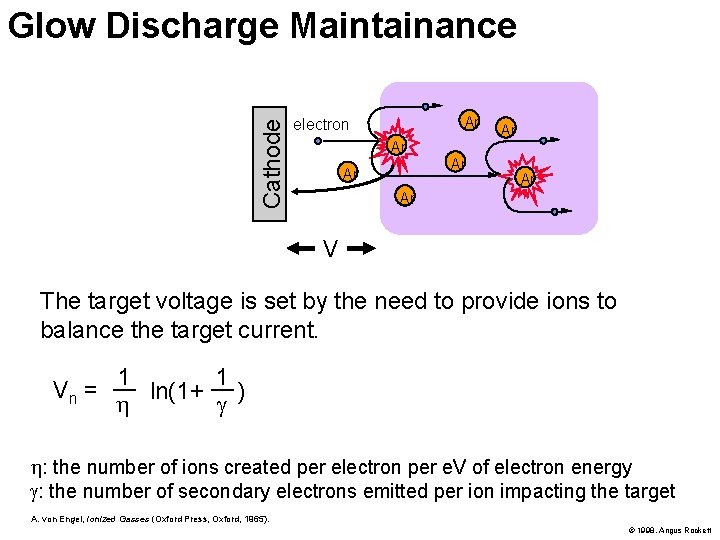 Cathode Glow Discharge Maintainance Ar electron Ar Ar Ar V The target voltage is