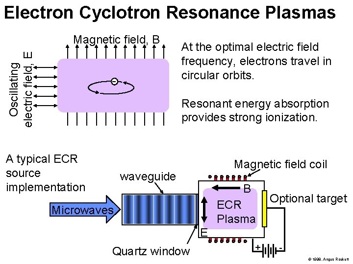 Electron Cyclotron Resonance Plasmas Oscillating electric field, E Magnetic field, B - At the