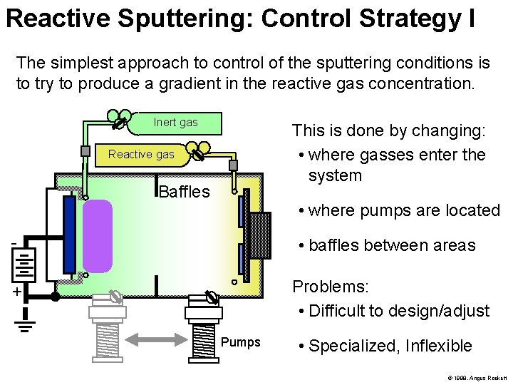 Reactive Sputtering: Control Strategy I The simplest approach to control of the sputtering conditions