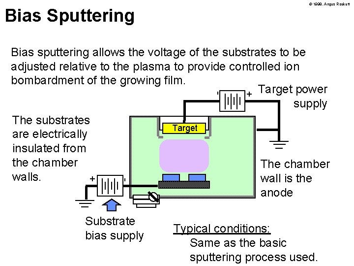 © 1998, Angus Rockett Bias Sputtering + - Bias sputtering allows the voltage of