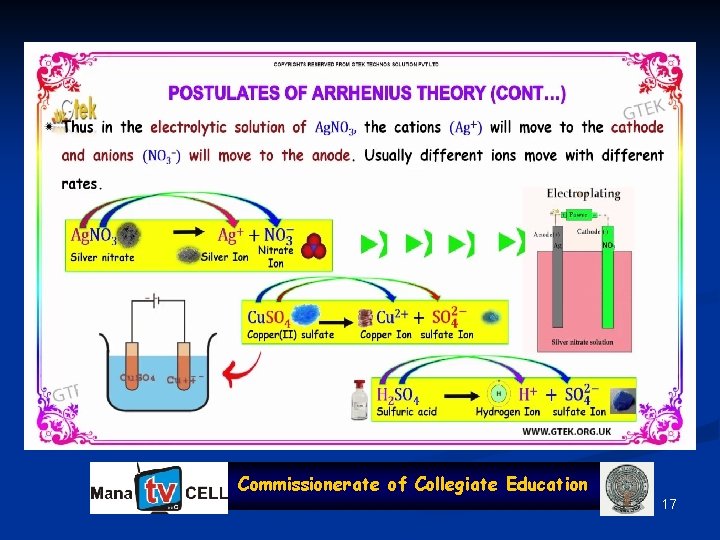 Commissionerate of Collegiate Education 17 