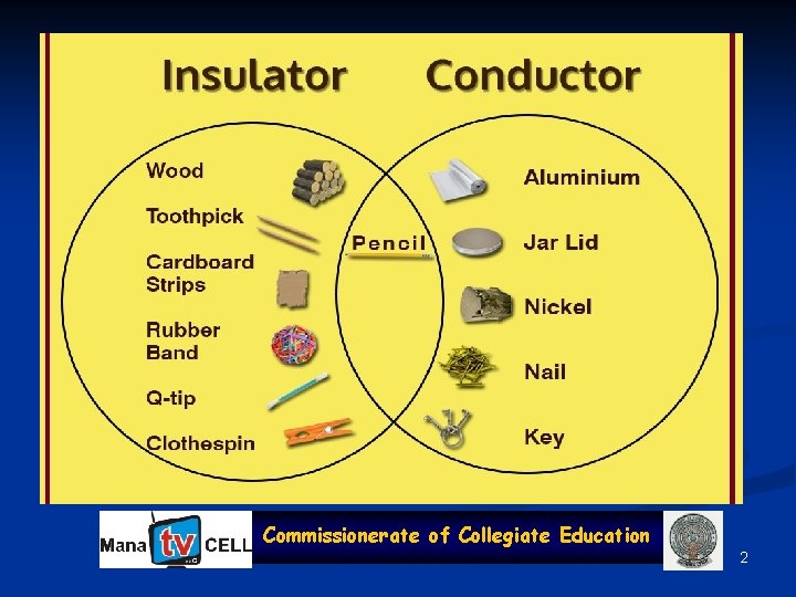 Commissionerate of Collegiate Education 2 