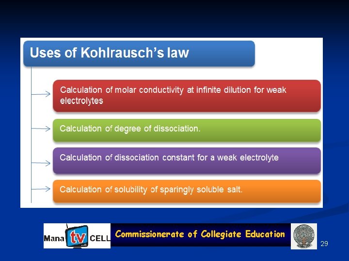 Commissionerate of Collegiate Education 29 