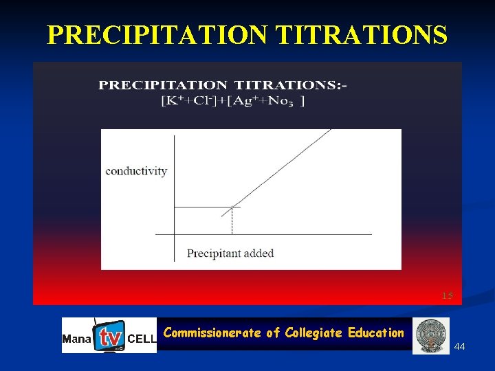 PRECIPITATION TITRATIONS Commissionerate of Collegiate Education 44 