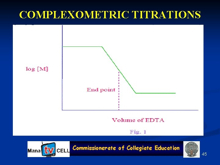 COMPLEXOMETRIC TITRATIONS Commissionerate of Collegiate Education 45 
