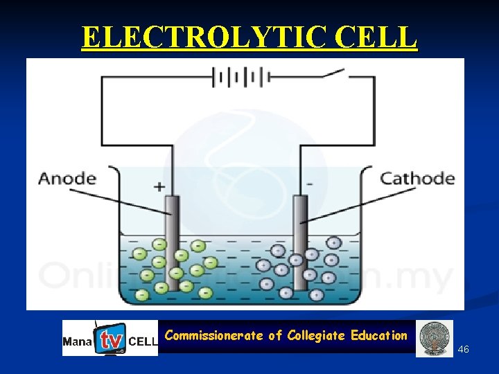 ELECTROLYTIC CELL Commissionerate of Collegiate Education 46 