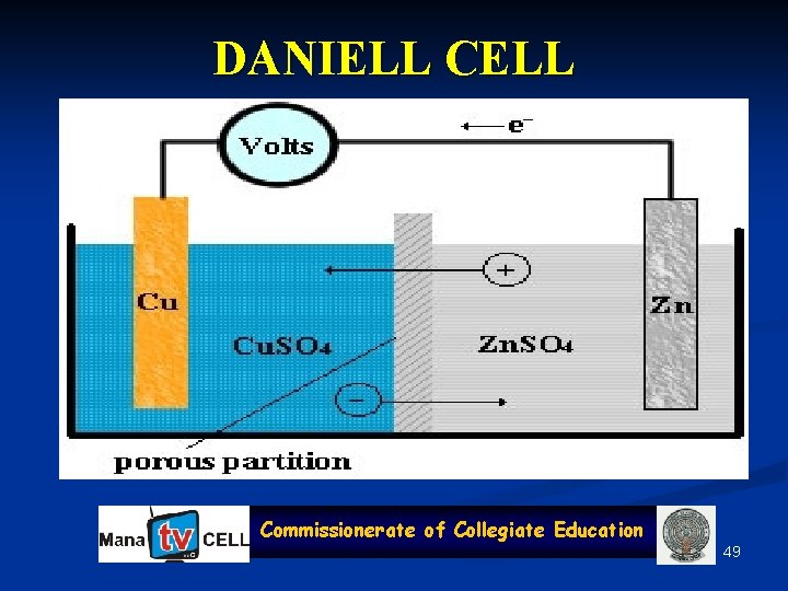 DANIELL Commissionerate of Collegiate Education 49 