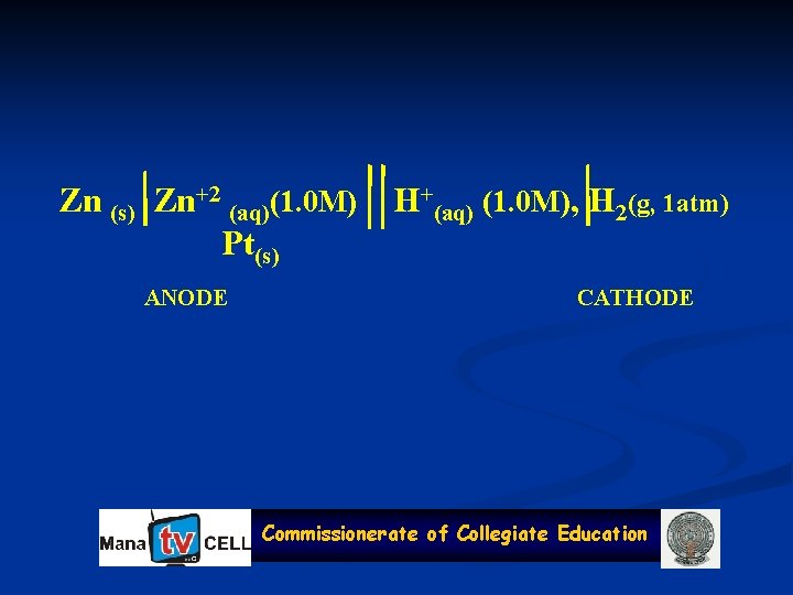Zn (s) Zn+2 (aq)(1. 0 M) Pt(s) ANODE H+(aq) (1. 0 M), H 2(g,
