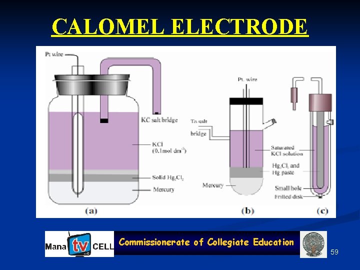 CALOMEL ELECTRODE Commissionerate of Collegiate Education 59 