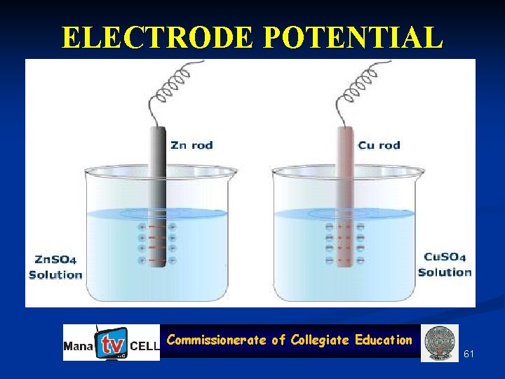 ELECTRODE POTENTIAL Commissionerate of Collegiate Education 61 