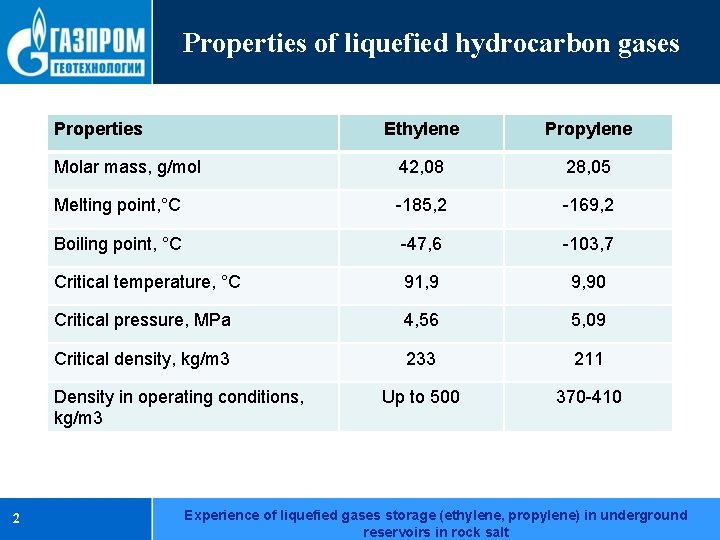 Properties of liquefied hydrocarbon gases Properties Ethylene Propylene Molar mass, g/mol 42, 08 28,