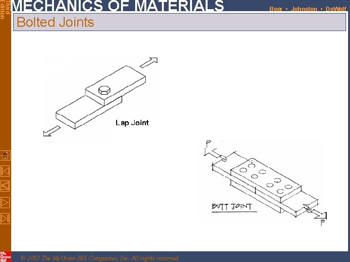 Third Edition MECHANICS OF MATERIALS Bolted Joints © 2002 The Mc. Graw-Hill Companies, Inc.