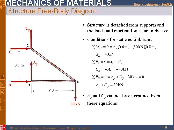 Third Edition MECHANICS OF MATERIALS Beer • Johnston • De. Wolf Structure Free-Body Diagram