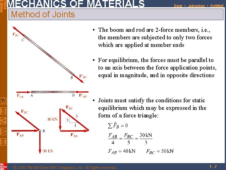 Third Edition MECHANICS OF MATERIALS Beer • Johnston • De. Wolf Method of Joints