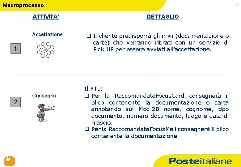 Macroprocesso ATTIVITA’ Accettazione 1 Consegna 2 4 DETTAGLIO q Il cliente predisporrà gli invii