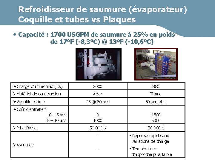 Refroidisseur de saumure (évaporateur) Coquille et tubes vs Plaques • Capacité : 1700 USGPM