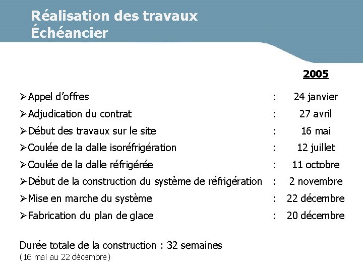 Réalisation des travaux Échéancier 2005 ØAppel d’offres : 24 janvier ØAdjudication du contrat :