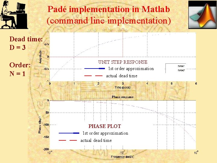 Padé implementation in Matlab (command line implementation) Dead time: D=3 Order: N=1 UNIT STEP Padé implementation in Matlab (command line implementation) Dead time: D=3 Order: N=1 UNIT STEP