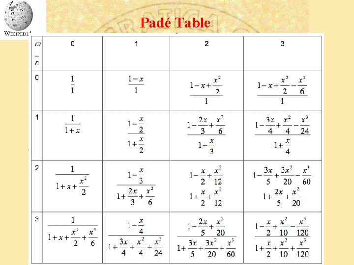 Padé Table 5 Padé Table 5