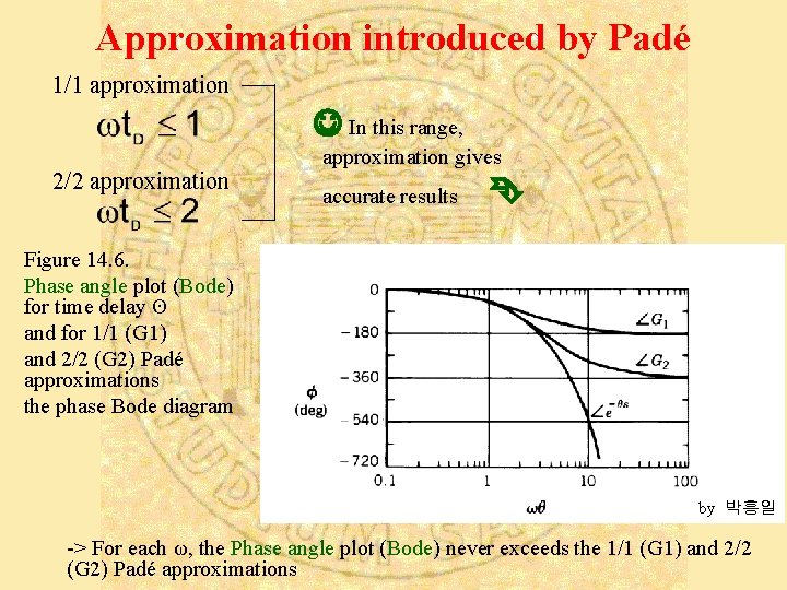 Approximation introduced by Padé 1/1 approximation In this range, 2/2 approximation gives accurate results Approximation introduced by Padé 1/1 approximation In this range, 2/2 approximation gives accurate results