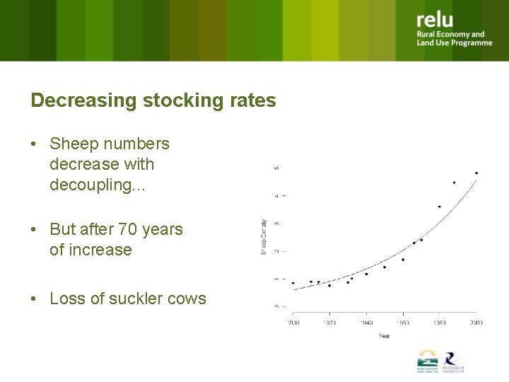 Decreasing stocking rates • Sheep numbers decrease with decoupling. . . • But after