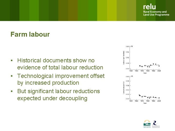 Farm labour • Historical documents show no evidence of total labour reduction • Technological