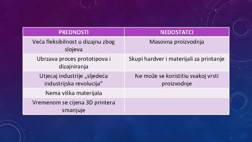 PREDNOSTI Veća fleksibilnost u dizajnu zbog slojeva NEDOSTATCI Masovna proizvodnja Ubrzava proces prototipova i