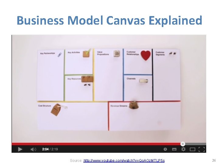 Business Model Canvas Explained Source: http: //www. youtube. com/watch? v=Qo. AOz. MTLP 5 s