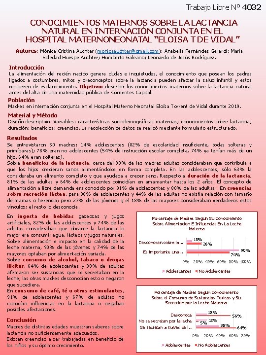 Trabajo Libre N° 4032 CONOCIMIENTOS MATERNOS SOBRE LA LACTANCIA NATURAL EN INTERNACIÓN CONJUNTA EN