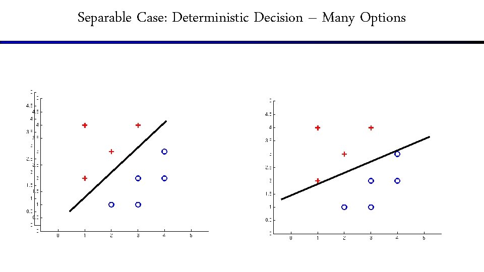 Separable Case: Deterministic Decision – Many Options 