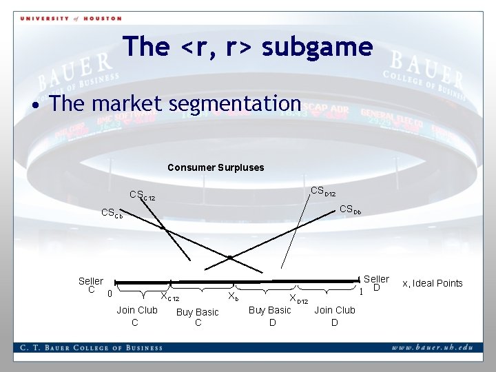 The <r, r> subgame • The market segmentation Consumer Surpluses CSD 12 CSC 12