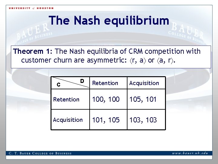 The Nash equilibrium Theorem 1: The Nash equilibria of CRM competition with customer churn