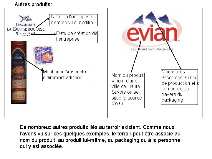 Autres produits: Nom de l’entreprise = nom de ville modifié Date de création de