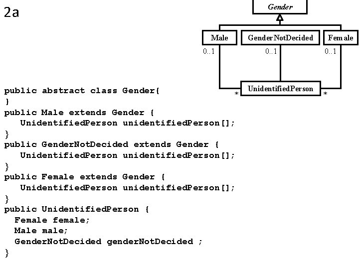 2 a Gender Male 0. . 1 public abstract class Gender{ * } public