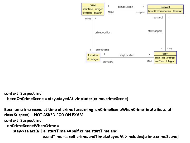 context Suspect inv : been. On. Crime. Scene = stayed. At->includes(crime. Scene) Been on