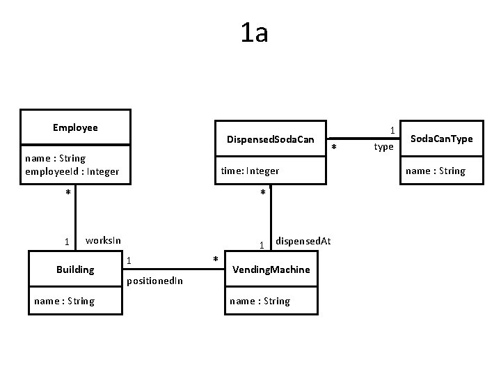 1 a Employee Dispensed. Soda. Can name : String employee. Id : Integer time:
