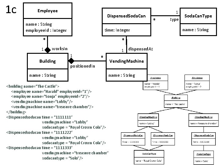 1 c Employee Dispensed. Soda. Can name : String employee. Id : Integer time: