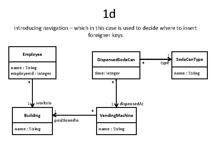 1 d Introducing navigation – which in this case is used to decide where