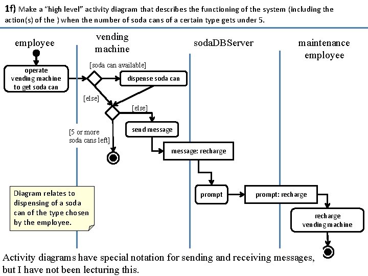 1 f) Make a “high level” activity diagram that describes the functioning of the