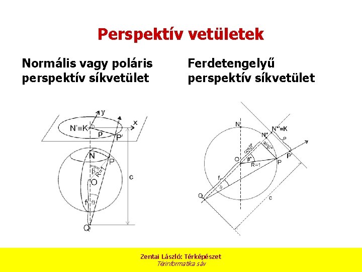 Perspektív vetületek Normális vagy poláris perspektív síkvetület Ferdetengelyű perspektív síkvetület Zentai László: Térképészet Térinformatika