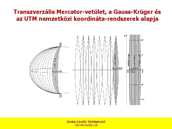 Transzverzális Mercator-vetület, a Gauss-Krüger és az UTM nemzetközi koordináta-rendszerek alapja Zentai László: Térképészet Térinformatika