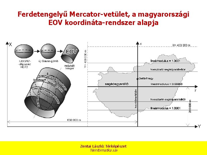 Ferdetengelyű Mercator-vetület, a magyarországi EOV koordináta-rendszer alapja Zentai László: Térképészet Térinformatika sáv 