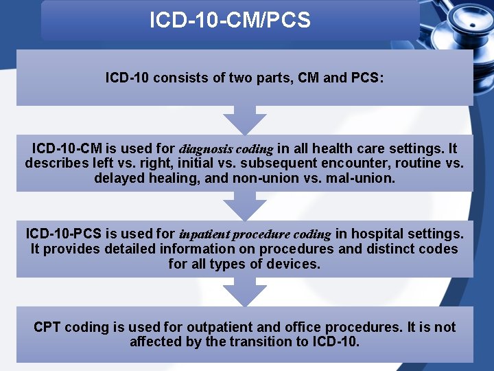 ICD-10 -CM/PCS ICD-10 consists of two parts, CM and PCS: ICD-10 -CM is used