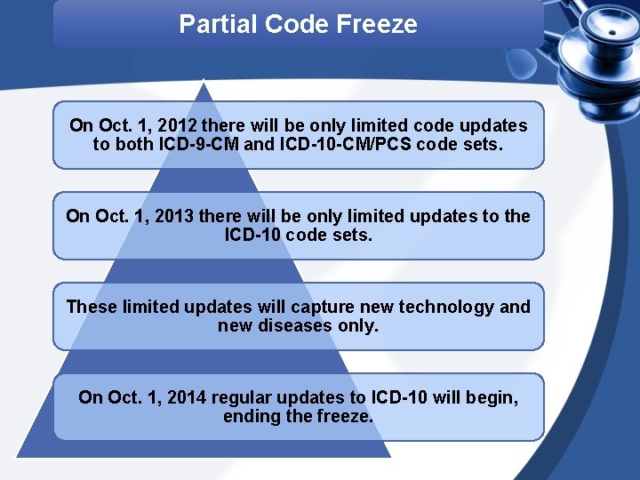 Partial Code Freeze On Oct. 1, 2012 there will be only limited code updates